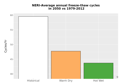 Thumbnail Temp_FreezeThaw_Ann_Bar.png 