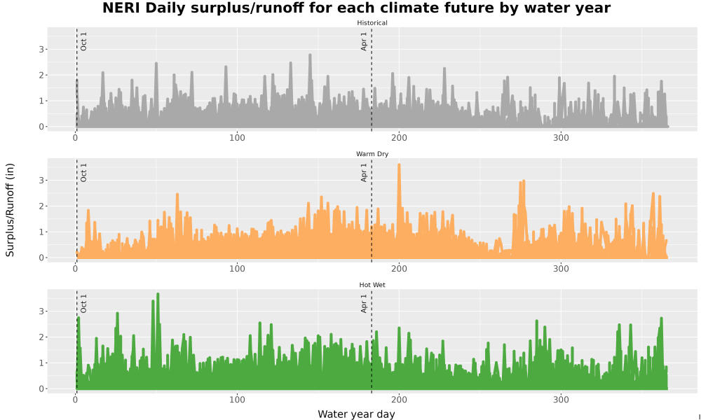 Scaled image WatBal_Runoff_DailyDOY_Line.jpg 