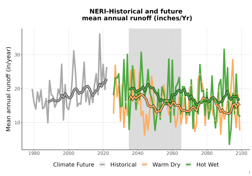 Thumbnail WatBal_Runoff_Annual_TS.png 