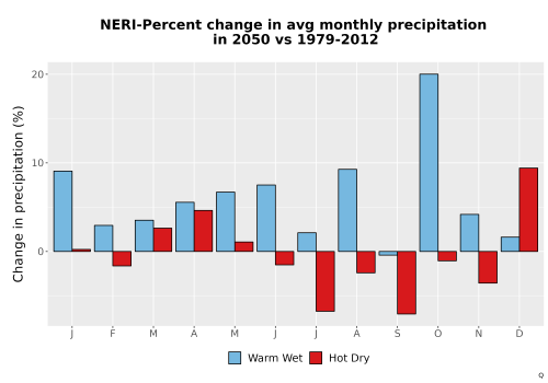 Thumbnail Precip_DeltaPct_Mon_Bar.png 