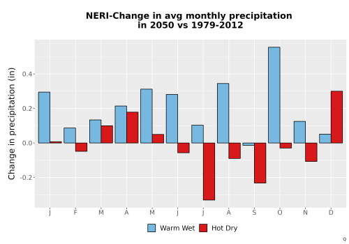 Thumbnail Precip_Delta_Mon_Bar.png 