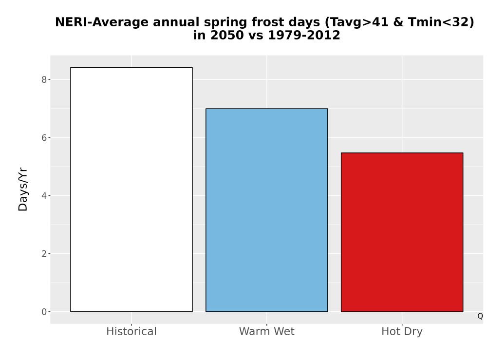 Scaled image Temp_Frost_Ann_Bar.png 