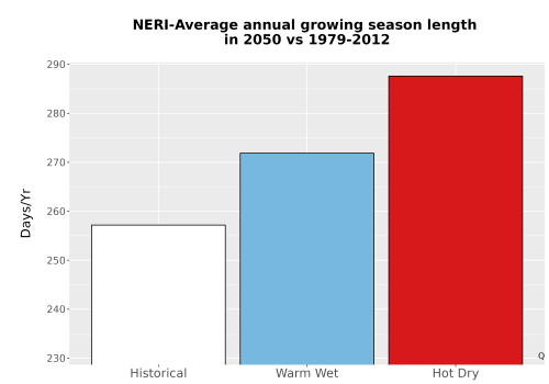 Thumbnail Temp_Grow_AnnLen_Bar.png 