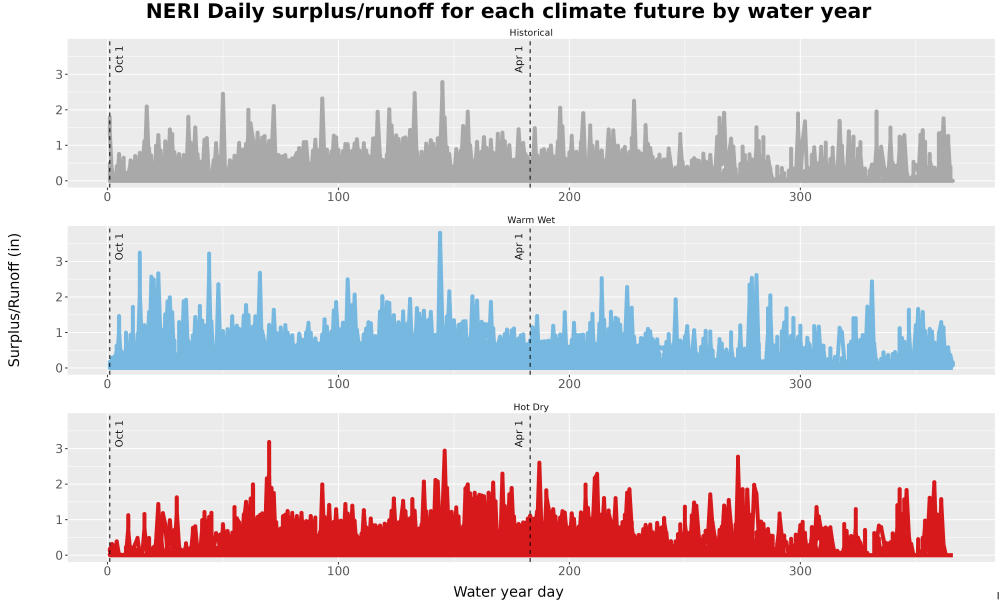 Scaled image WatBal_Runoff_DailyDOY_Line.jpg 