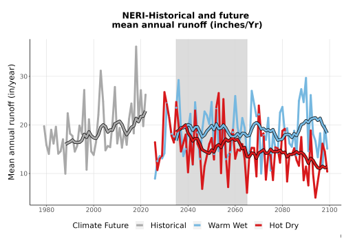 Thumbnail WatBal_Runoff_Annual_TS.png 