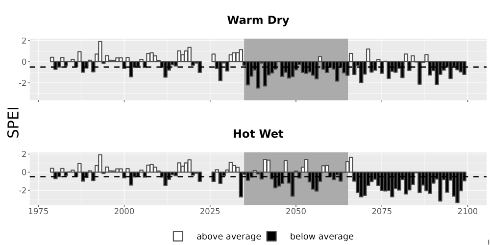 Scaled image Drought_SPEI_AnnHistProj_CF12.png 