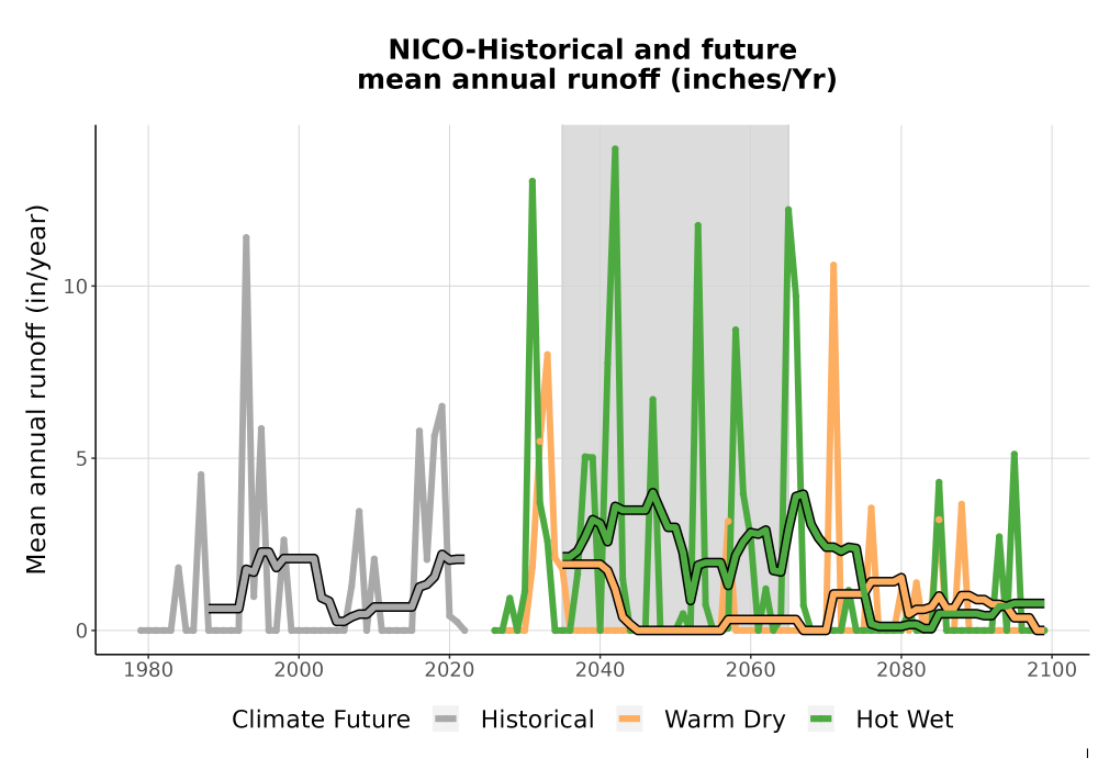 Scaled image WatBal_Runoff_Annual_TS.png 
