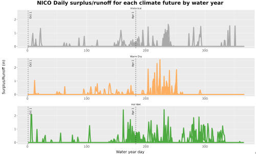 Thumbnail WatBal_Runoff_DailyDOY_Line.jpg 