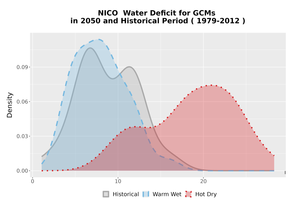 Scaled image WatBal_CWD_AnnAccum_Density.png 