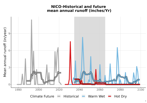 Thumbnail WatBal_Runoff_Annual_TS.png 