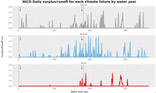 Thumbnail WatBal_Runoff_DailyDOY_Line.jpg 