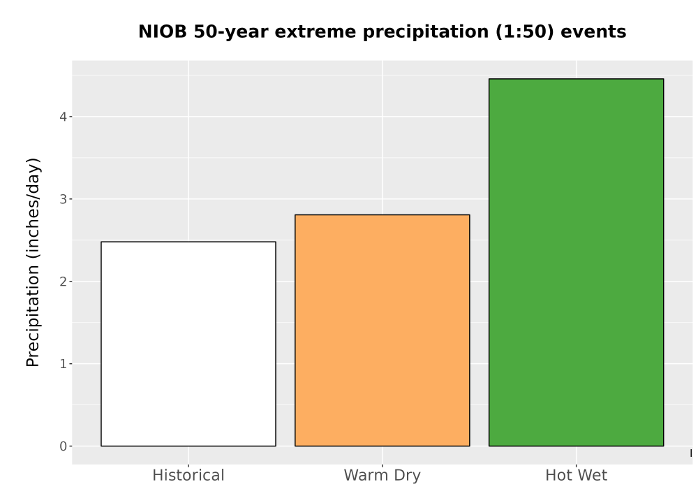 Scaled image Precip_Extreme_50yr_Bar.png 