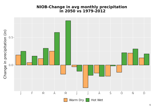 Thumbnail Precip_Delta_Mon_Bar.png 
