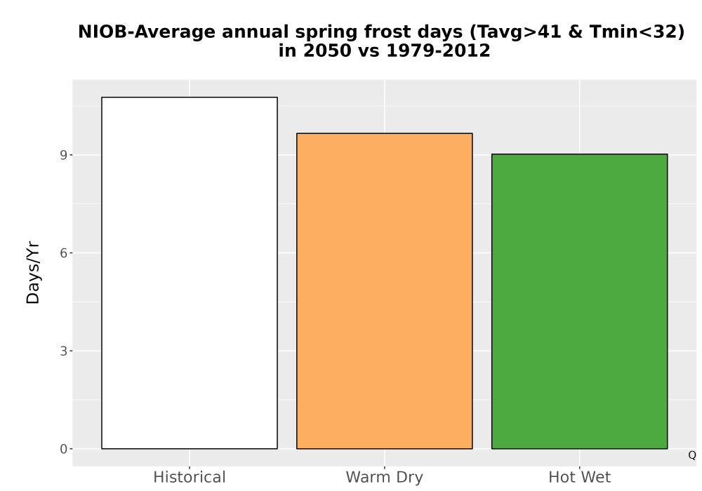 Scaled image Temp_Frost_Ann_Bar.png 