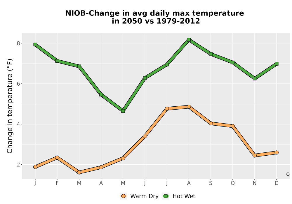 Scaled image Temp_Tmax_MonDelta_Line.png 