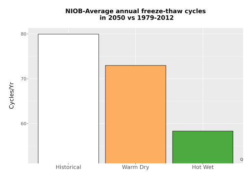 Thumbnail Temp_FreezeThaw_Ann_Bar.png 
