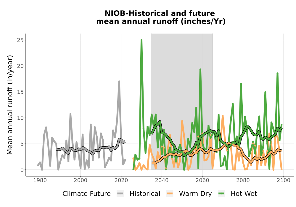 Scaled image WatBal_Runoff_Annual_TS.png 