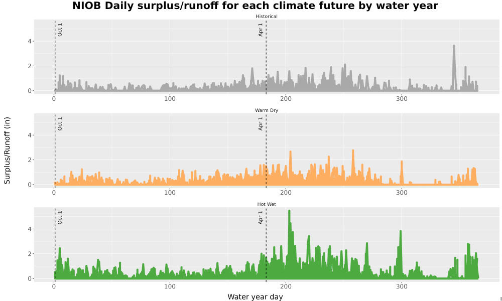 Scaled image WatBal_Runoff_DailyDOY_Line.jpg 