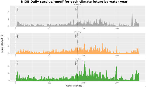 Thumbnail WatBal_Runoff_DailyDOY_Line.jpg 