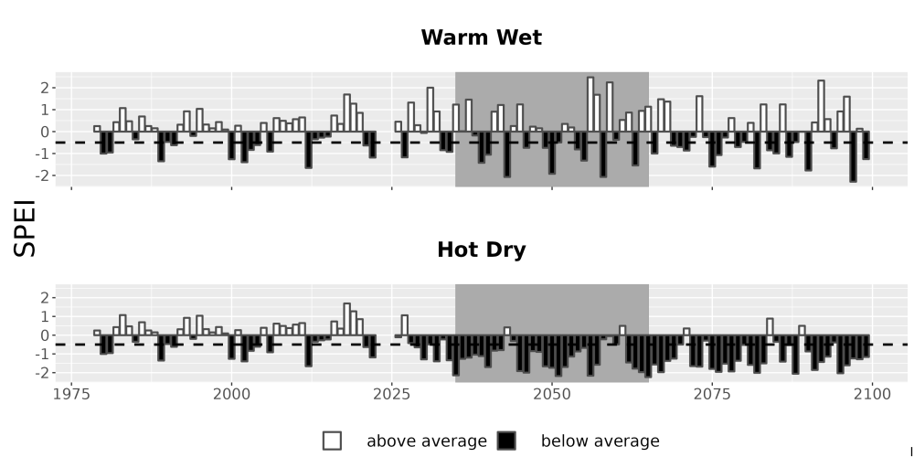 Scaled image Drought_SPEI_AnnHistProj_CF12.png 
