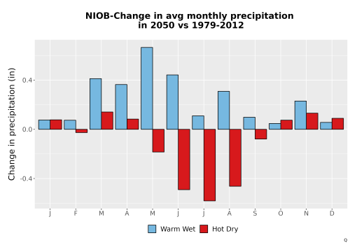Thumbnail Precip_Delta_Mon_Bar.png 