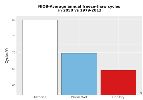 Thumbnail Temp_FreezeThaw_Ann_Bar.png 