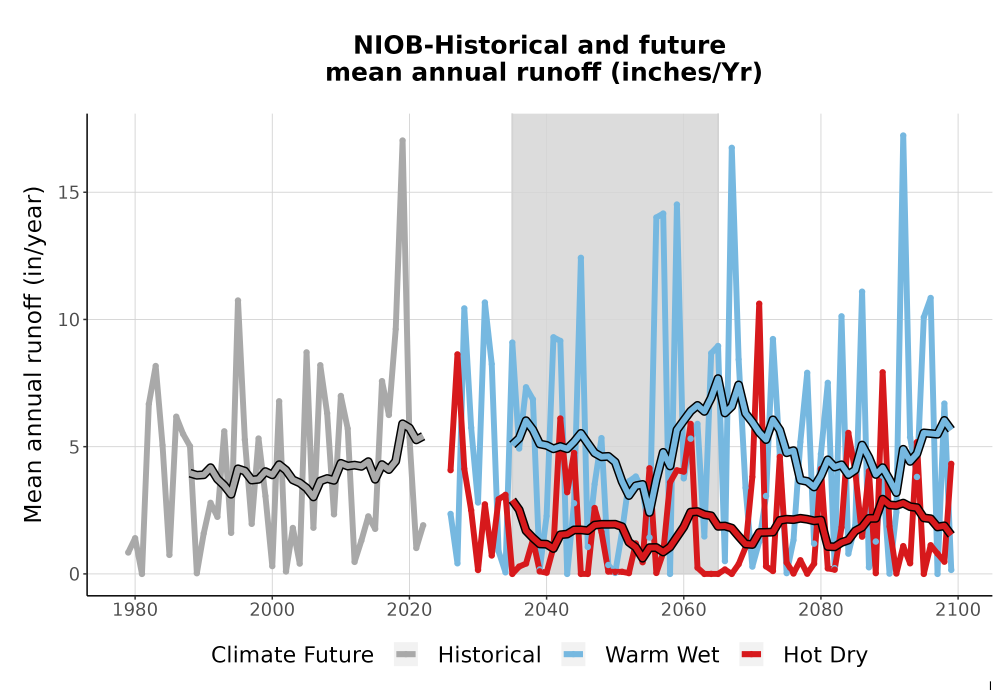 Scaled image WatBal_Runoff_Annual_TS.png 