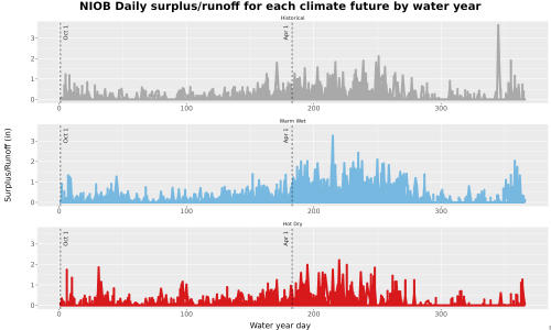Thumbnail WatBal_Runoff_DailyDOY_Line.jpg 