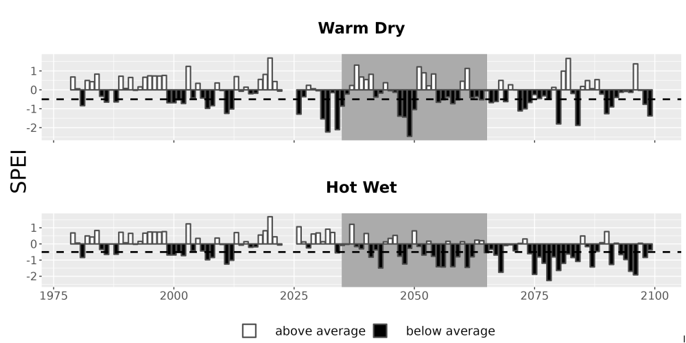 Scaled image Drought_SPEI_AnnHistProj_CF12.png 