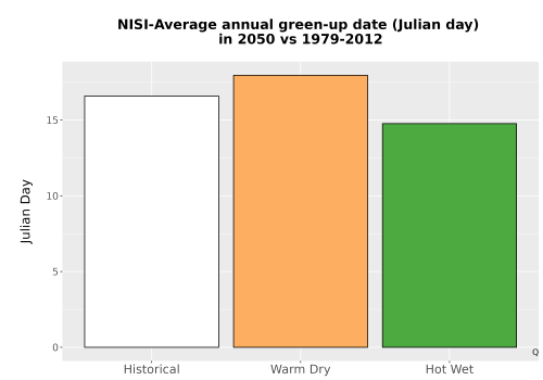 Thumbnail Temp_Grow_GreenupDOY_Bar.png 