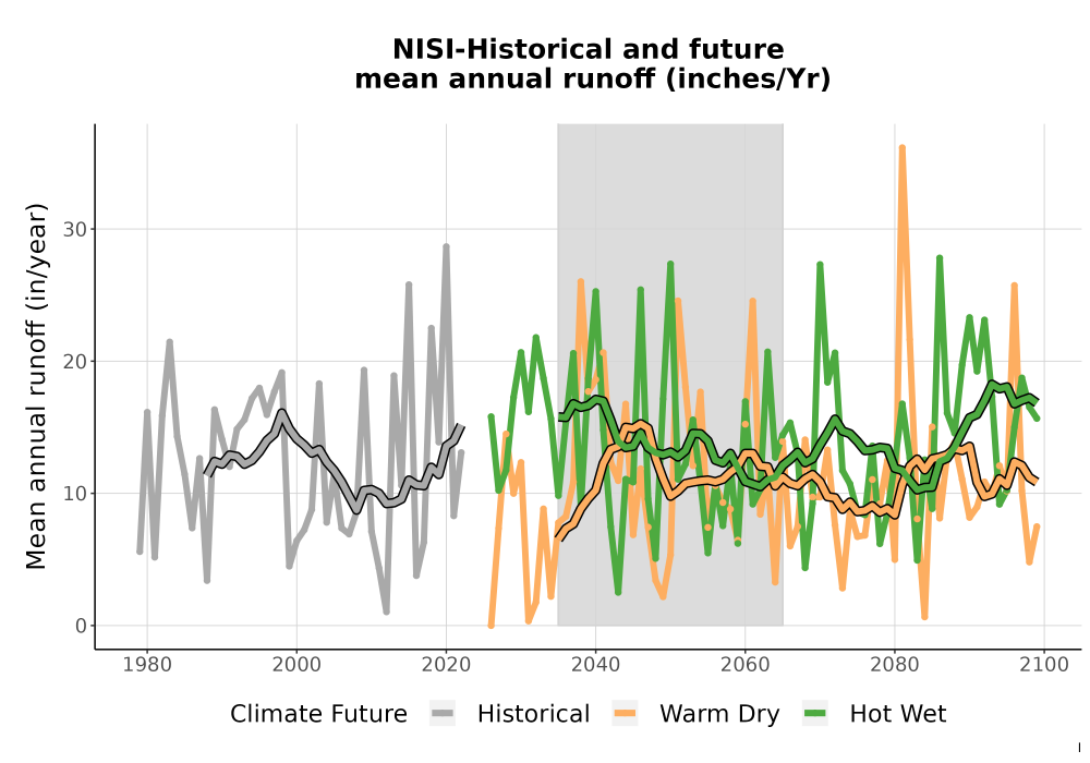 Scaled image WatBal_Runoff_Annual_TS.png 