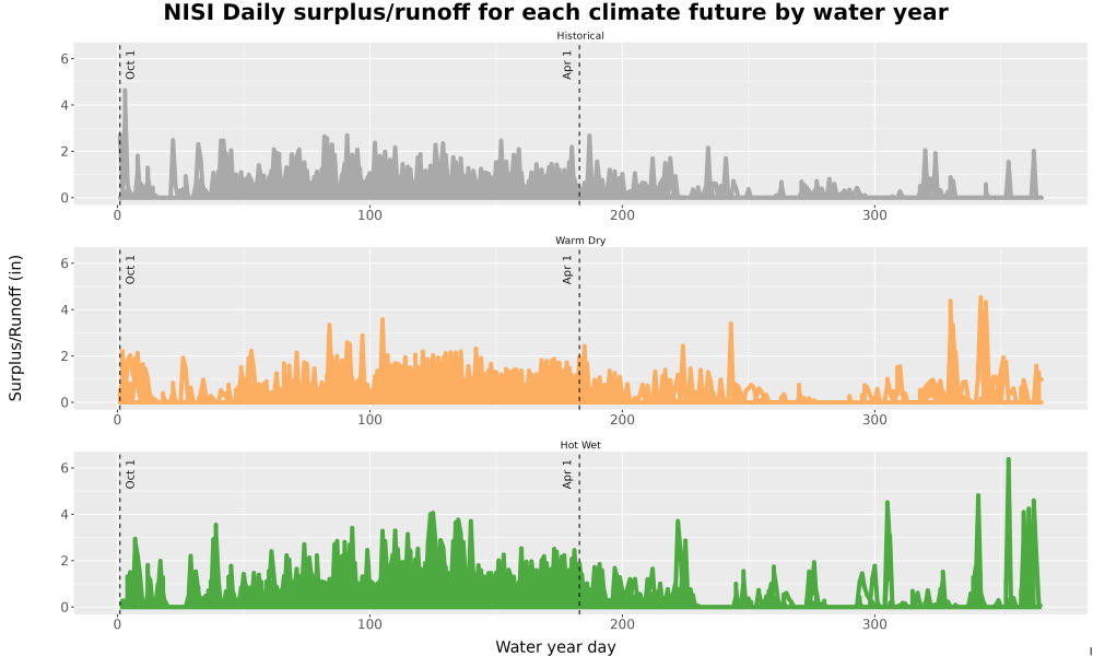 Scaled image WatBal_Runoff_DailyDOY_Line.jpg 