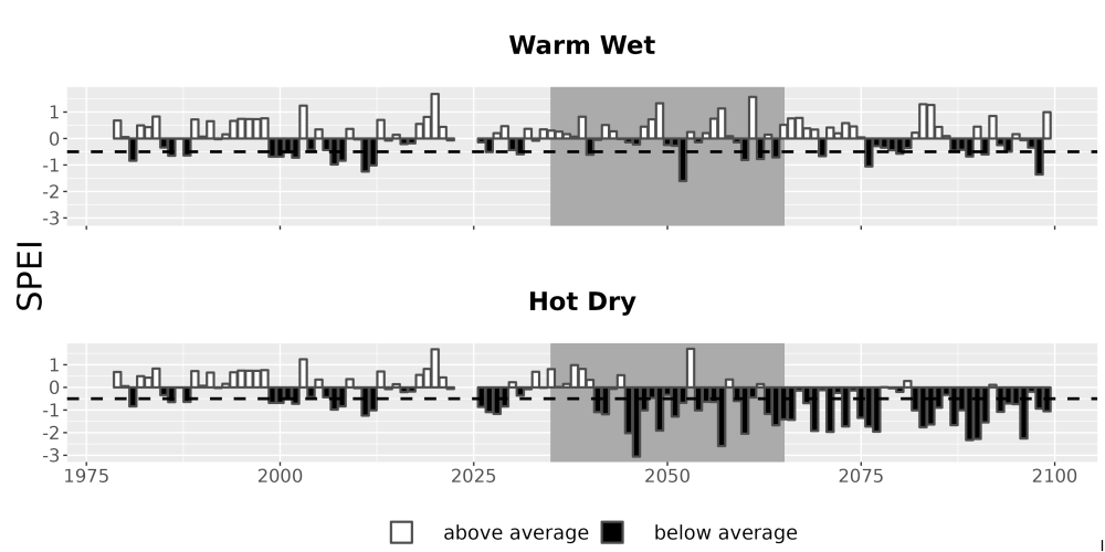 Scaled image Drought_SPEI_AnnHistProj_CF12.png 