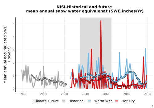 Thumbnail Snow_SWE_AnnAccum_TS2100.png 