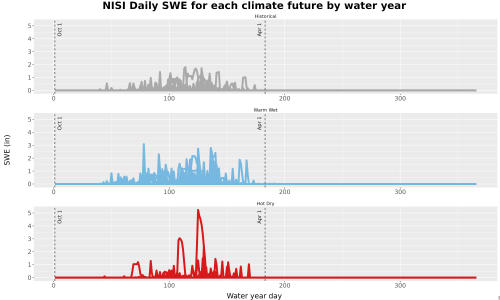 Thumbnail Snow_SWE_DailyAccum_Line.jpg 