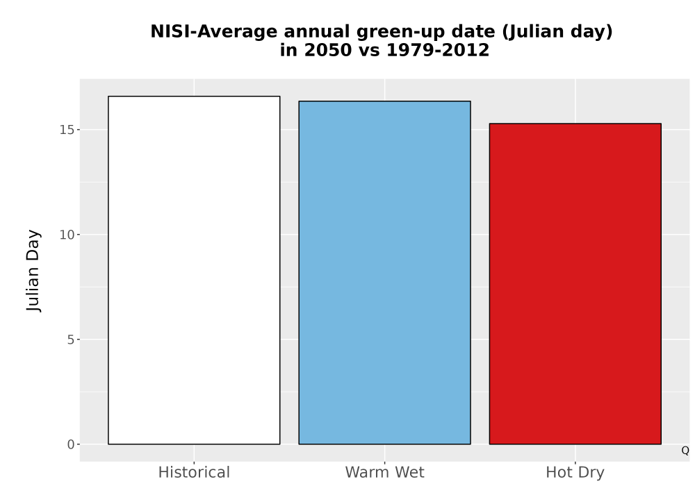 Scaled image Temp_Grow_GreenupDOY_Bar.png 
