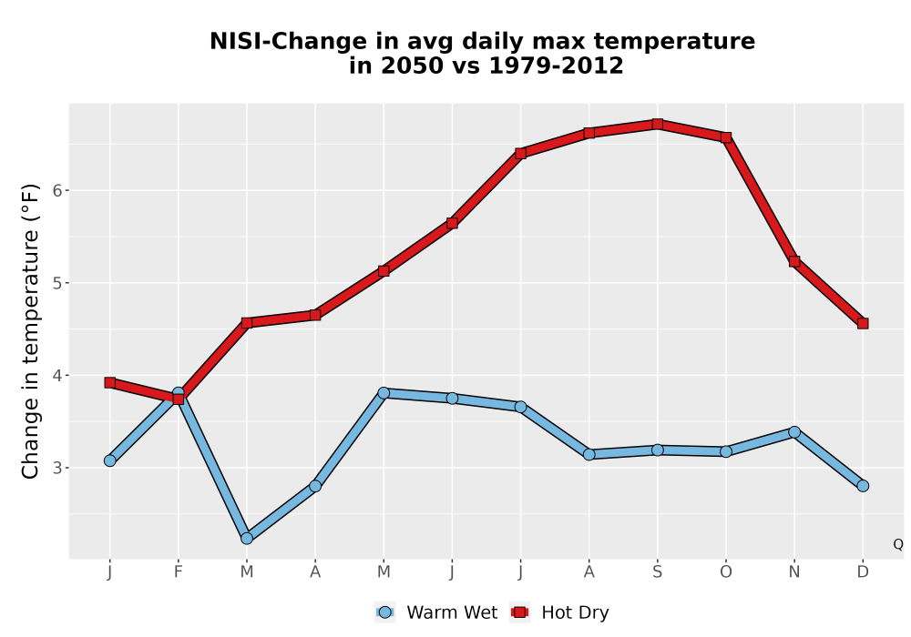 Scaled image Temp_Tmax_MonDelta_Line.png 