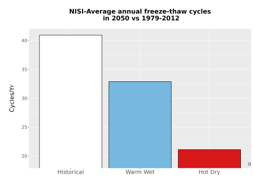 Thumbnail Temp_FreezeThaw_Ann_Bar.png 