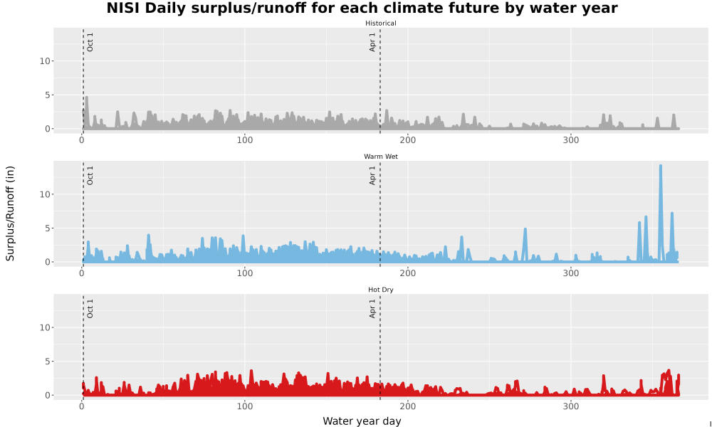 Scaled image WatBal_Runoff_DailyDOY_Line.jpg 