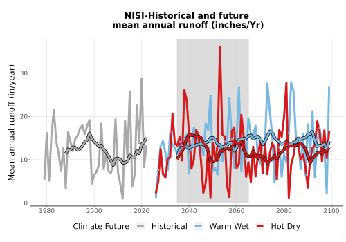 Thumbnail WatBal_Runoff_Annual_TS.png 