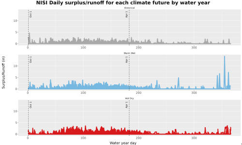 Thumbnail WatBal_Runoff_DailyDOY_Line.jpg 