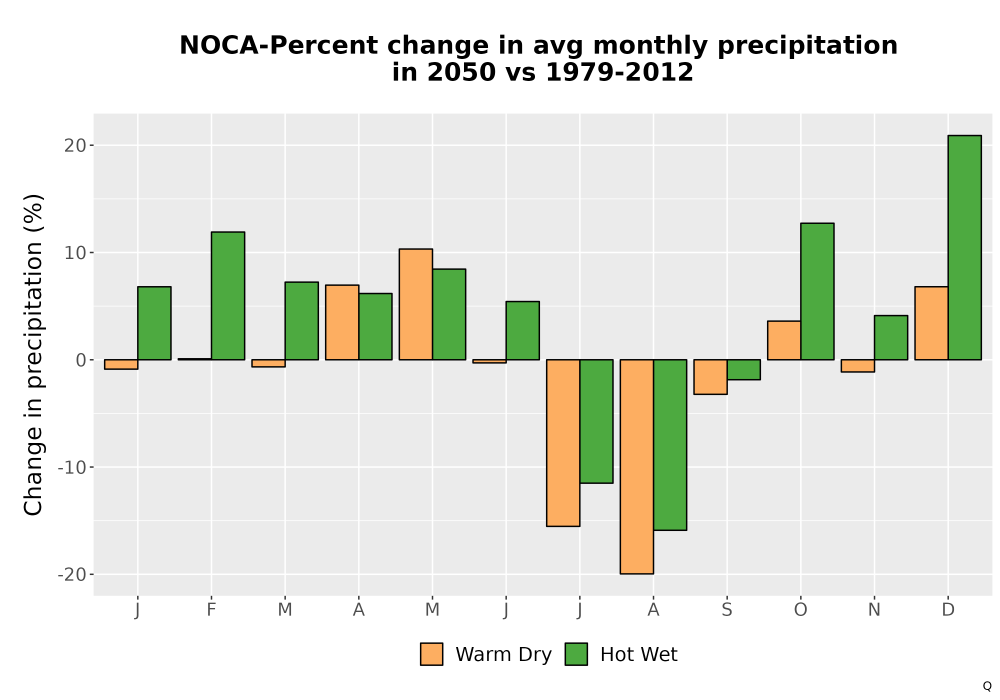Scaled image Precip_DeltaPct_Mon_Bar.png 