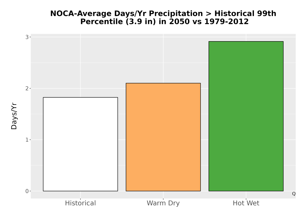 Scaled image Precip_Heavy_99pct_Bar.png 