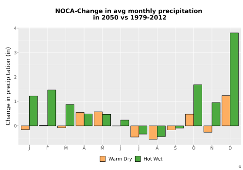 Thumbnail Precip_Delta_Mon_Bar.png 