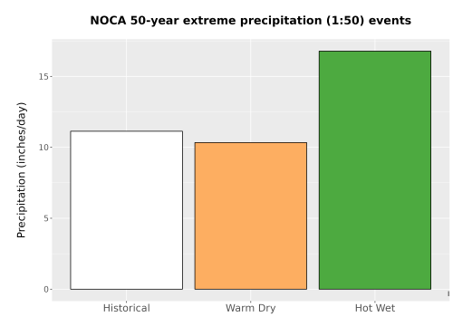 Thumbnail Precip_Extreme_50yr_Bar.png 