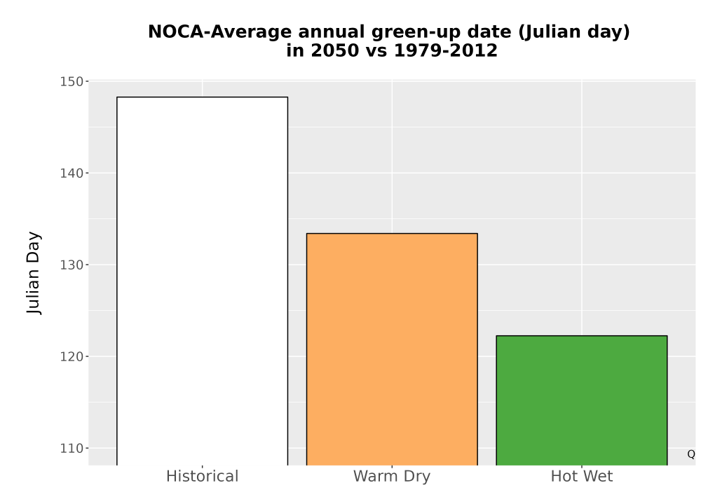 Scaled image Temp_Grow_GreenupDOY_Bar.png 