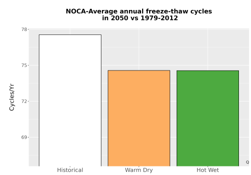 Thumbnail Temp_FreezeThaw_Ann_Bar.png 