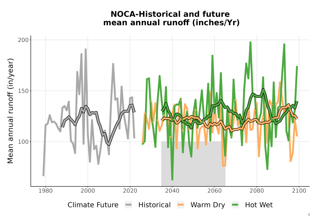 Scaled image WatBal_Runoff_Annual_TS.png 