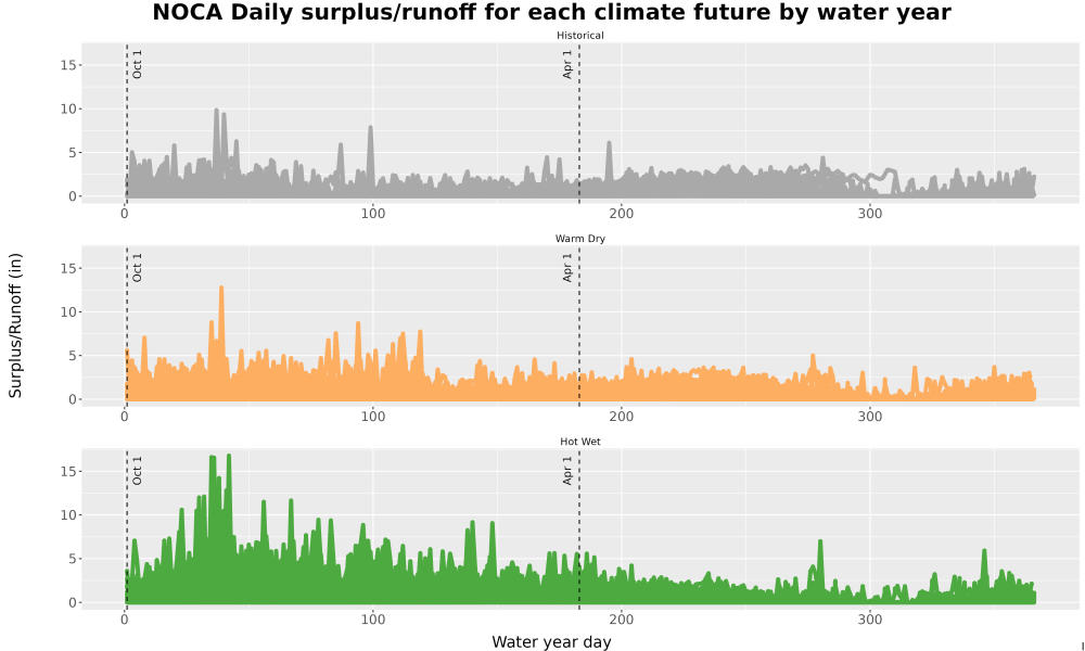 Scaled image WatBal_Runoff_DailyDOY_Line.jpg 