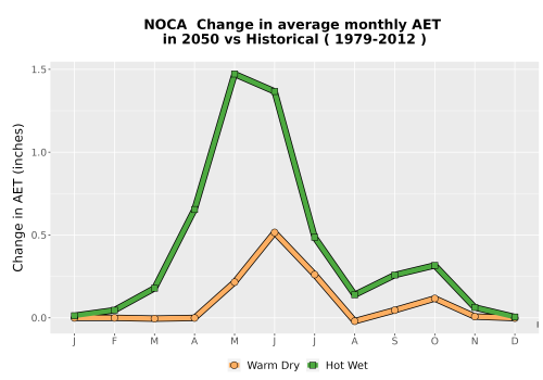 Thumbnail WatBal_AET_MonDelta_Line.png 